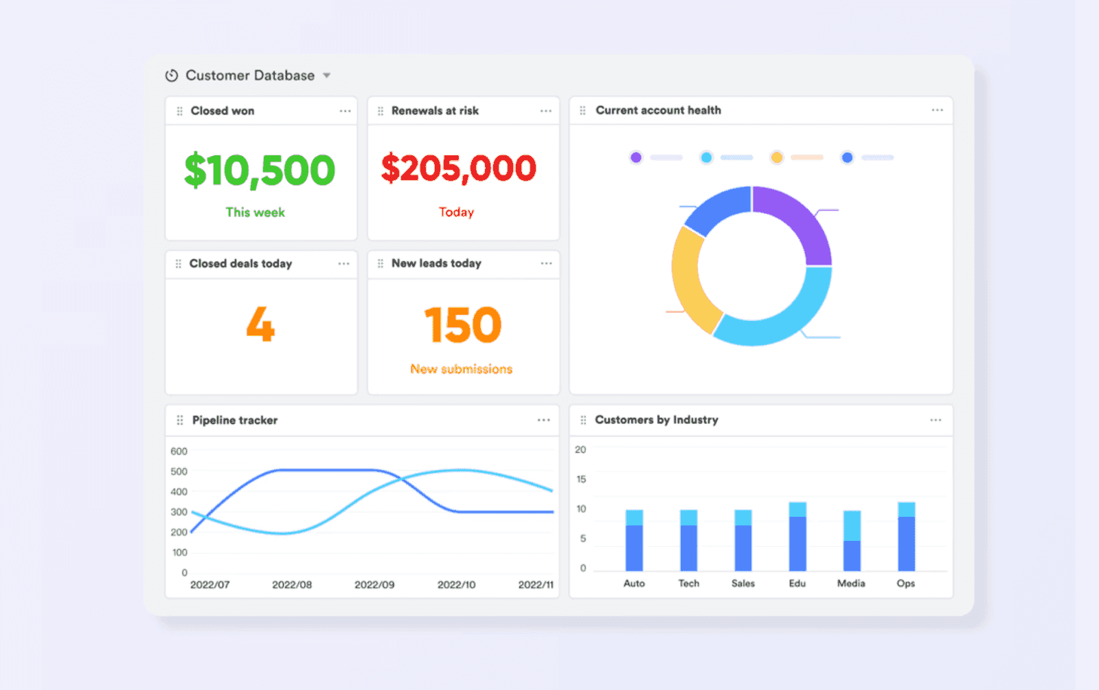 Visualize results with real-time dashboards