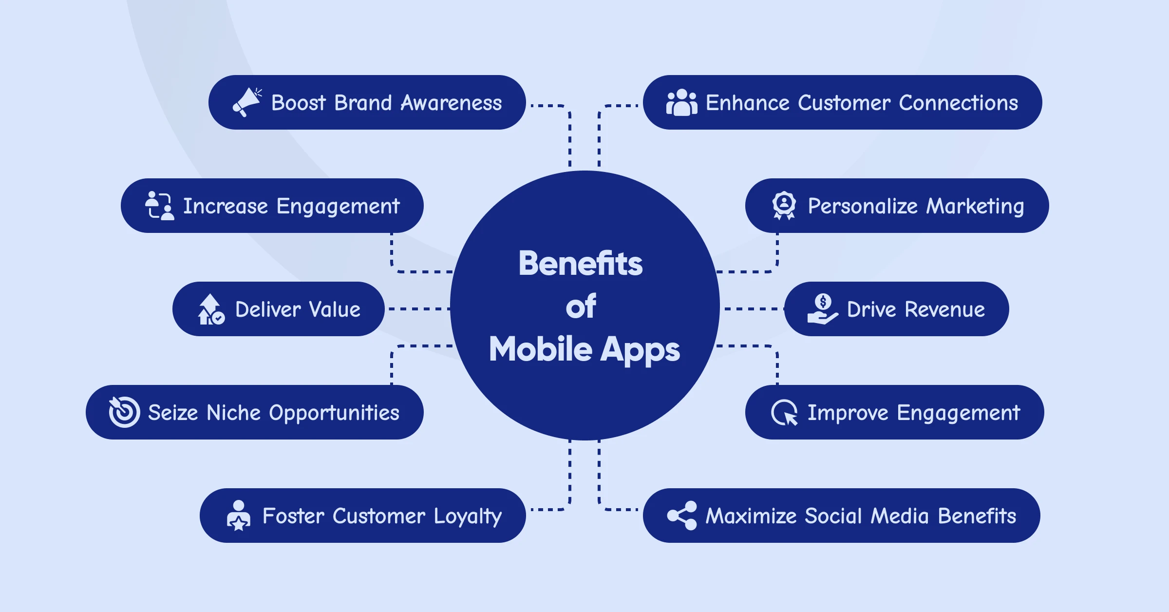 Business owner viewing a custom mobile app dashboard on a smartphone for daily operations