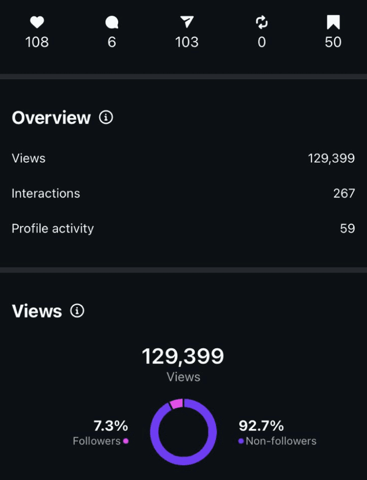 Una persona con una camiseta negra y pantalones de color claro está de pie en la cima rocosa de una montaña al atardecer, sosteniendo una cámara frente a su cara para tomar una foto. Un mar de nubes se extiende detrás de ellos, iluminado por la luz dorada del sol poniente.