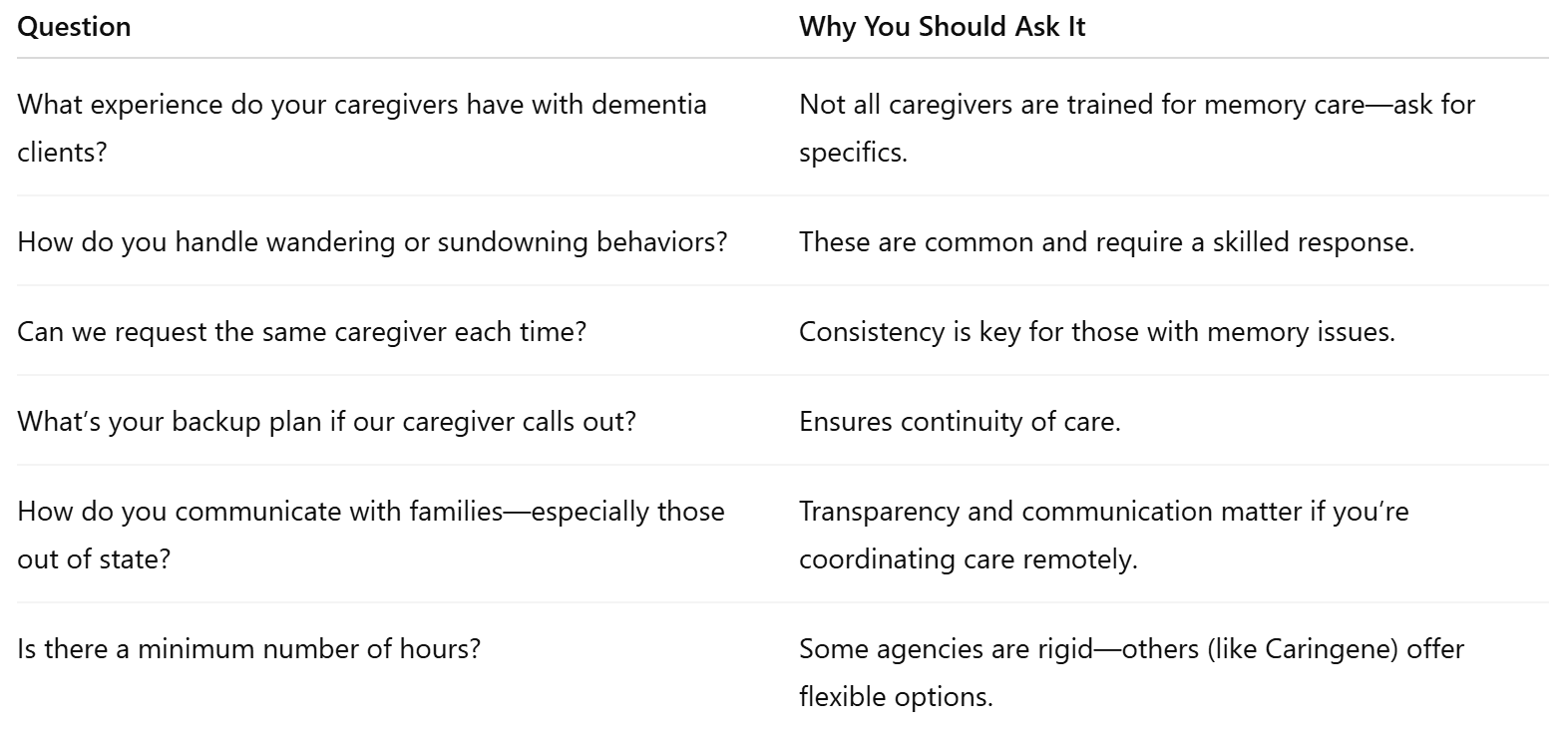 Questions to Ask Dementia Care Providers in Everett