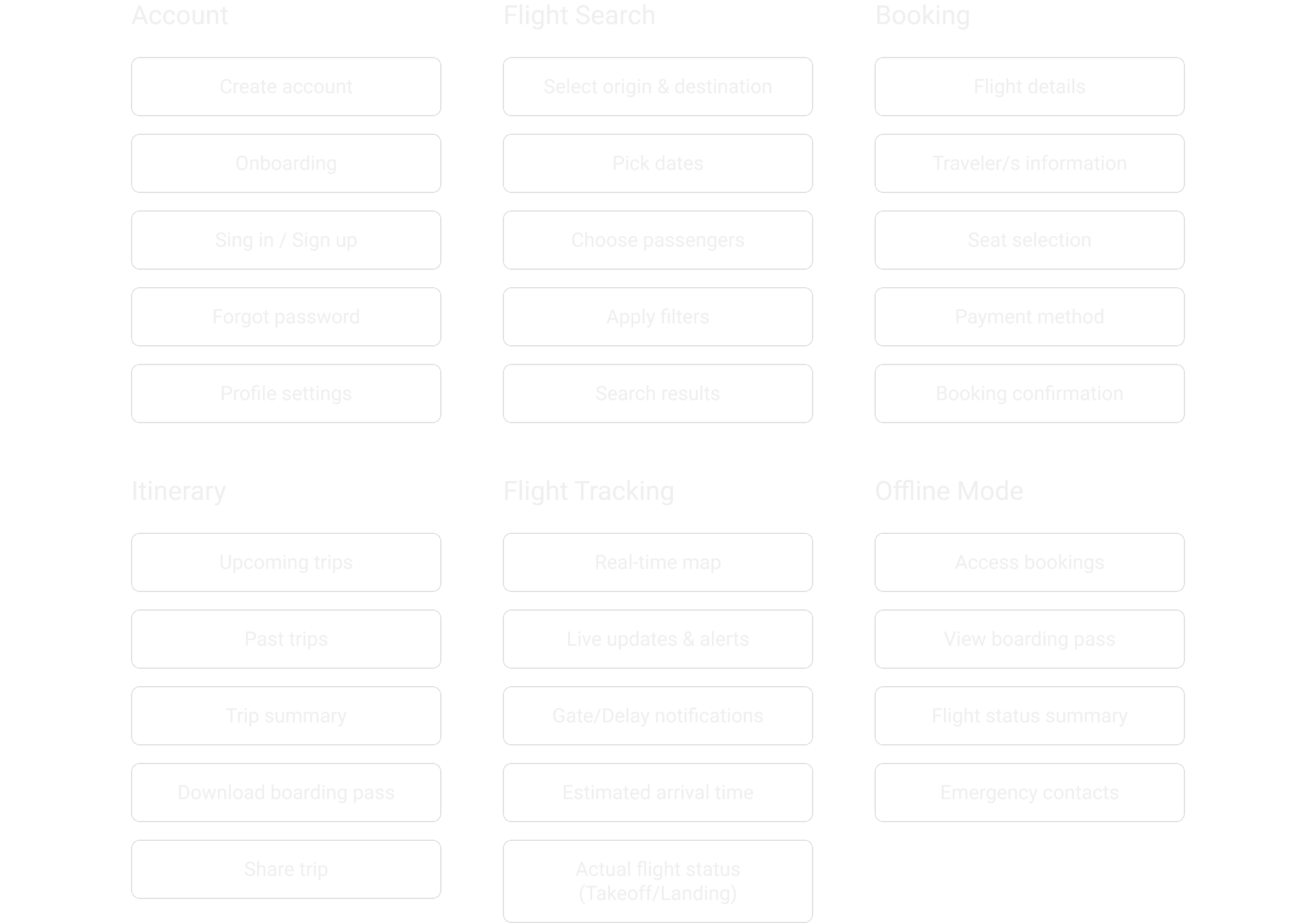 Travel app information architecture diagram showing core features like flight search, booking, itinerary management, and flight tracking.