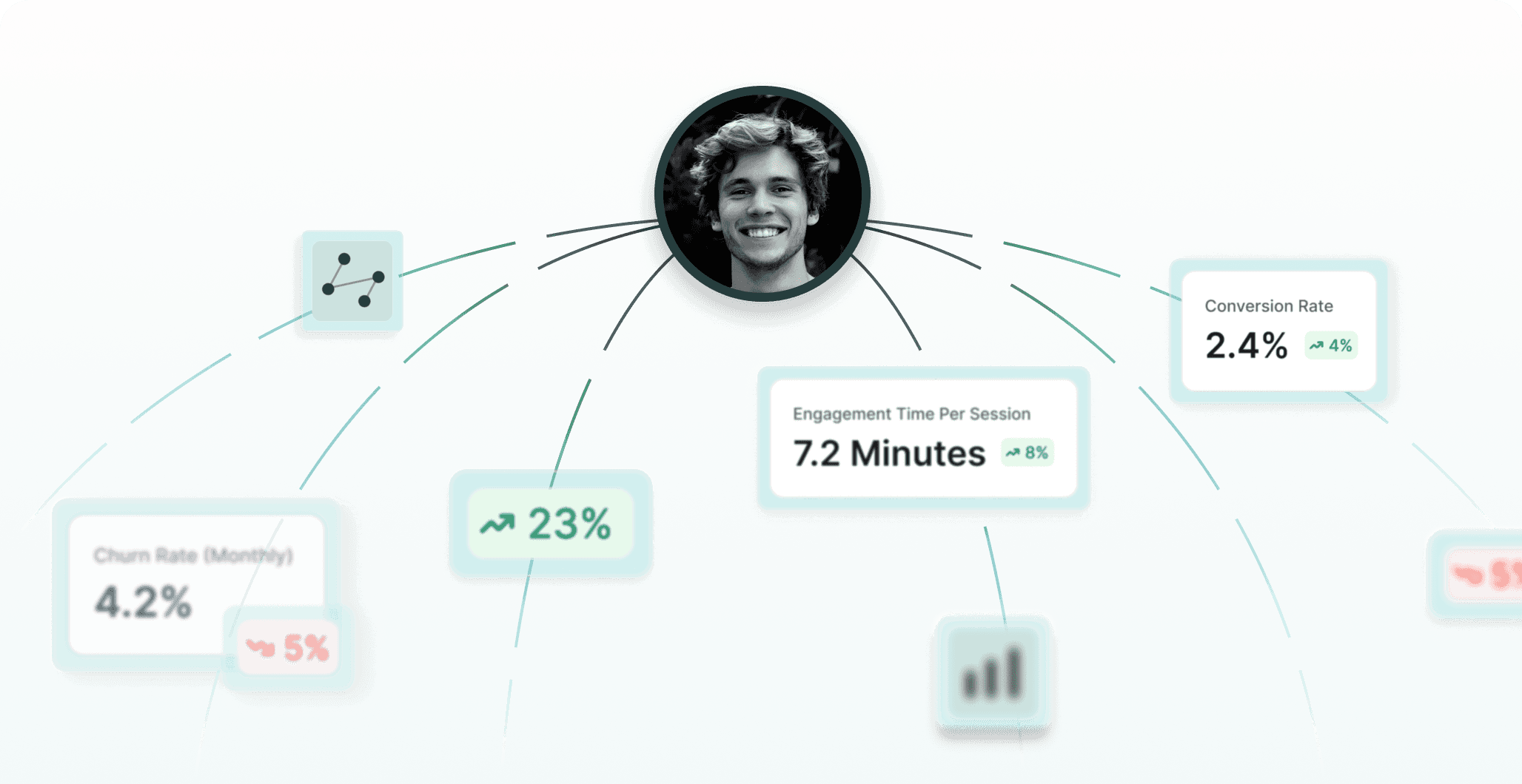 AI suggesting actions like "Optimize onboarding flow" and "Raise pricing tier" based on user data.