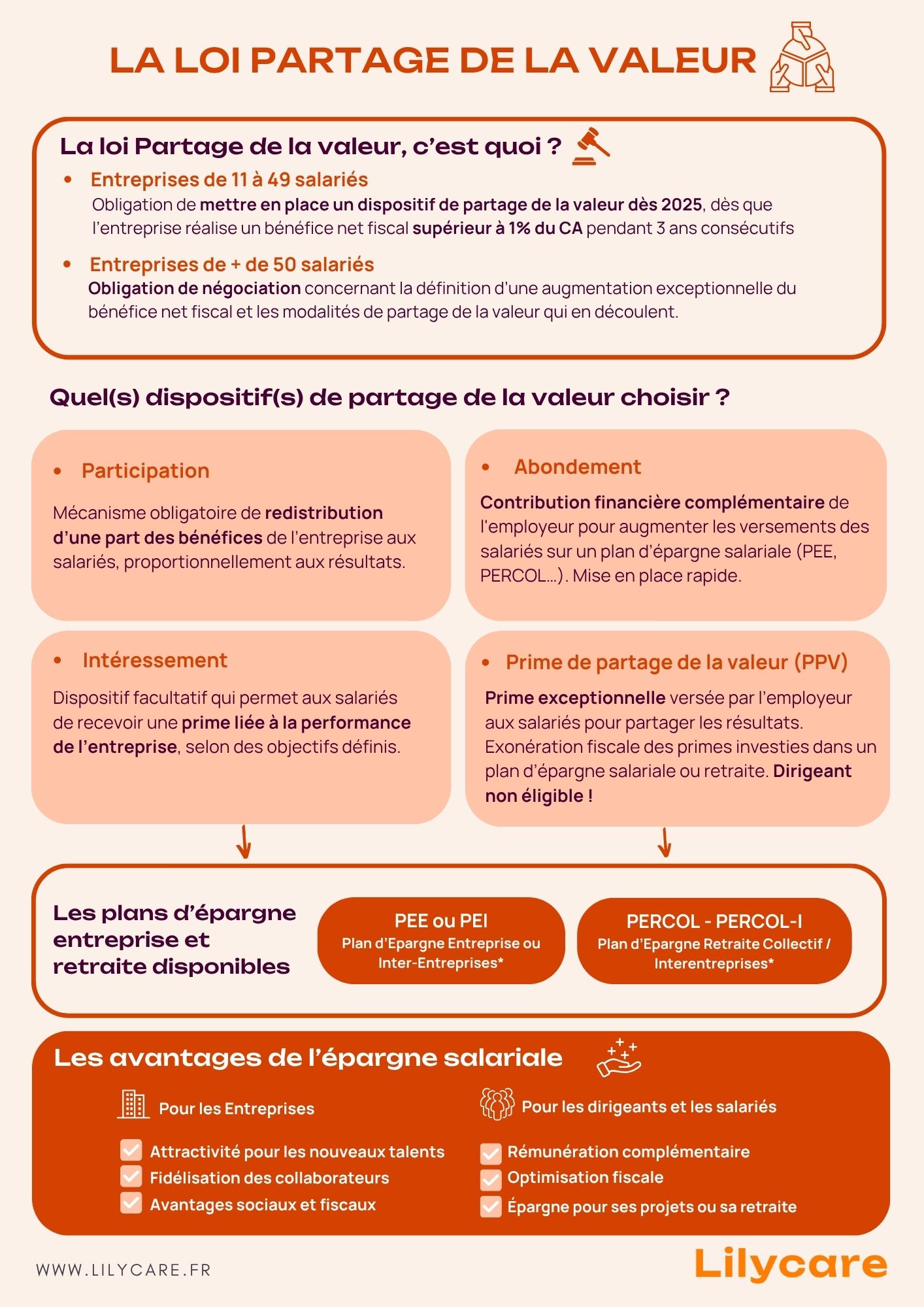 infographie loi partage de la valeur