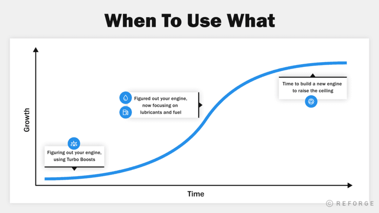 When to use Which Growth Engine
