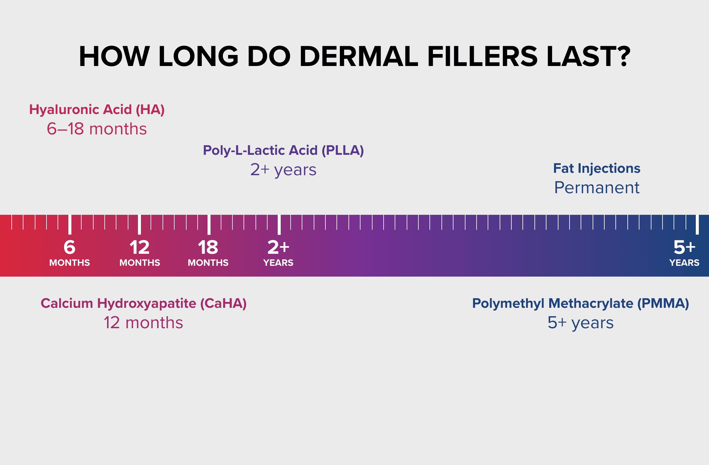 How long fillers last by treatment area