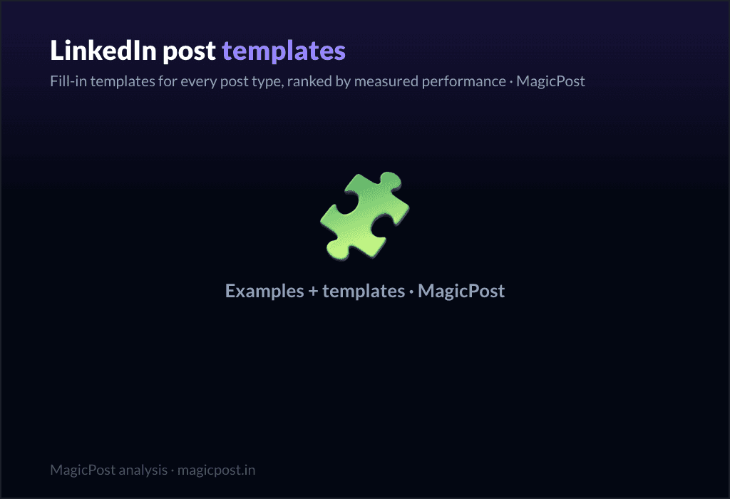 MagicPost data study: LinkedIn Post Templates: 15 Fill-In Templates, Ranked by Measured Engagement