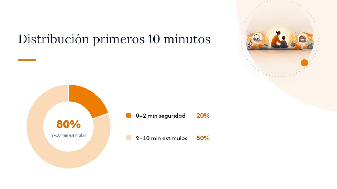 Protocolo de acción inmediata durante una crisis autista — overview diagram