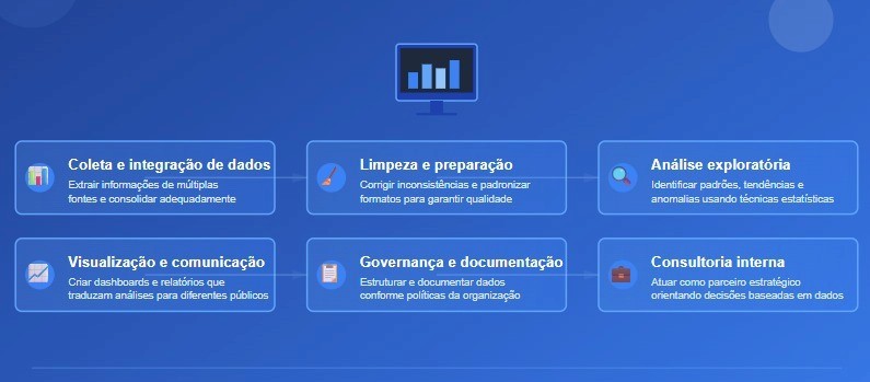 responsabilidade-analista-de-dados