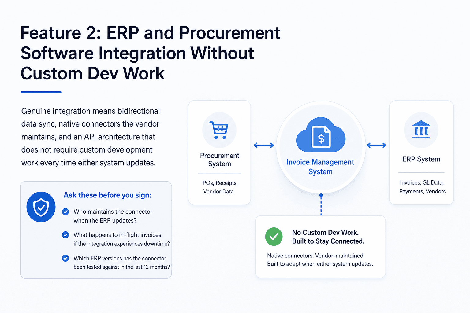 Illustration for Feature 2: ERP and Procurement Software Integration Without Custom Dev Work