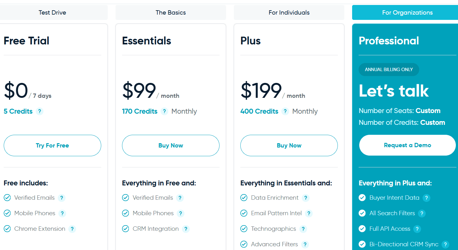 UpLead pricing