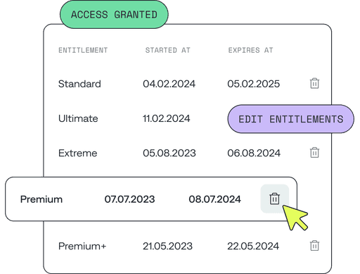 A/B Test Paywalls and Pricing