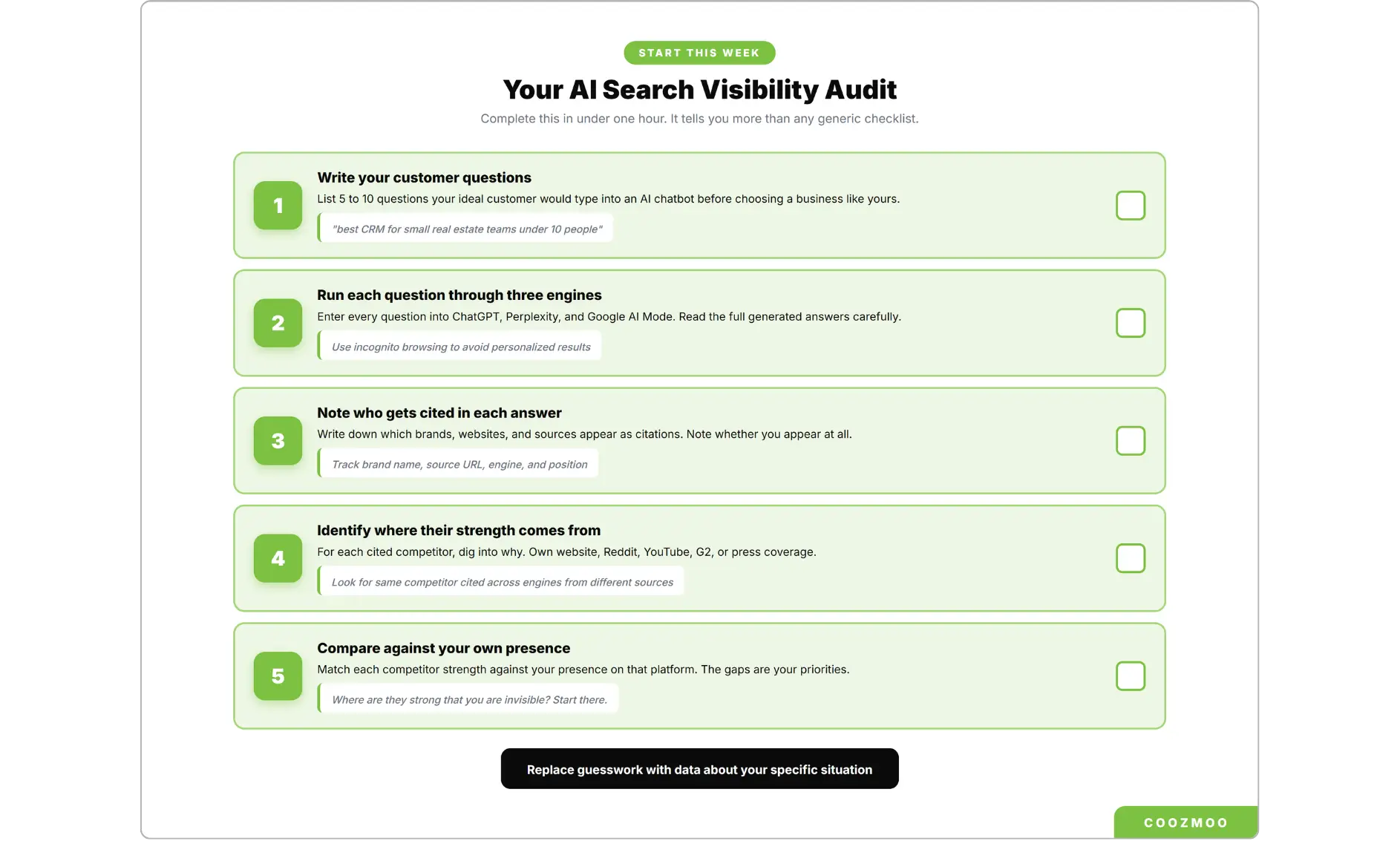 Five-step checklist to audit AI search visibility using ChatGPT Perplexity and Google AI Mode
