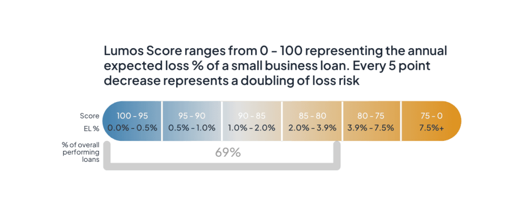 Carri Copy of Lumos PRIME Score Presentation