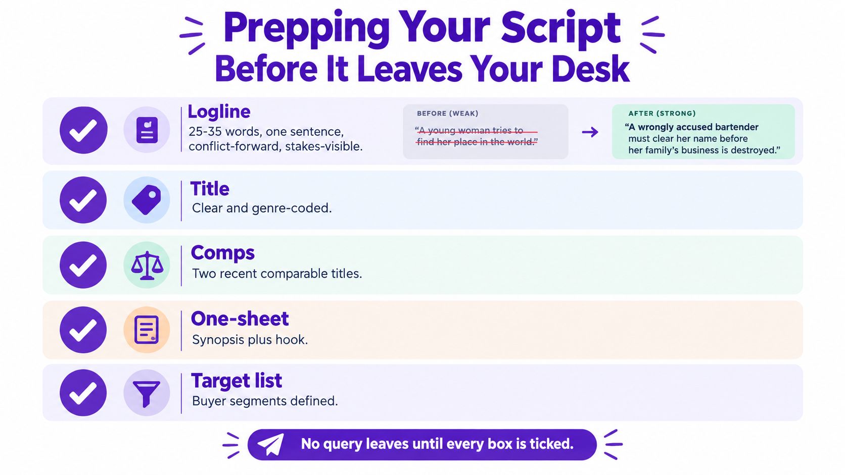 A checklist infographic titled Prepping Your Script Before It Leaves Your Desk with five essential preparation steps.