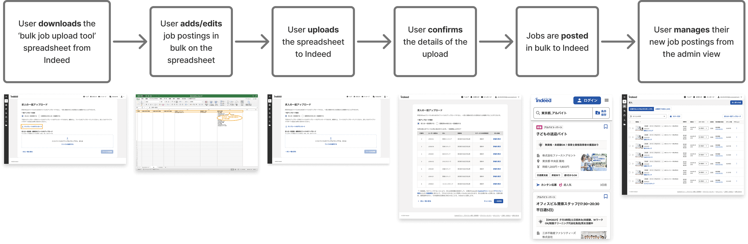 flow diagram of the bulk job upload tool