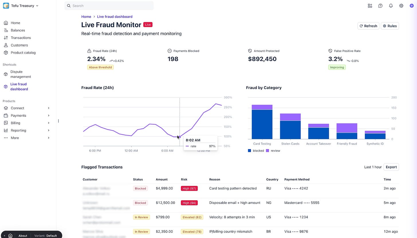 Ryan and Sadhika used ProtoDash to generate this interactive fraud-monitoring dashboard with Stripe components and realistic payment data.