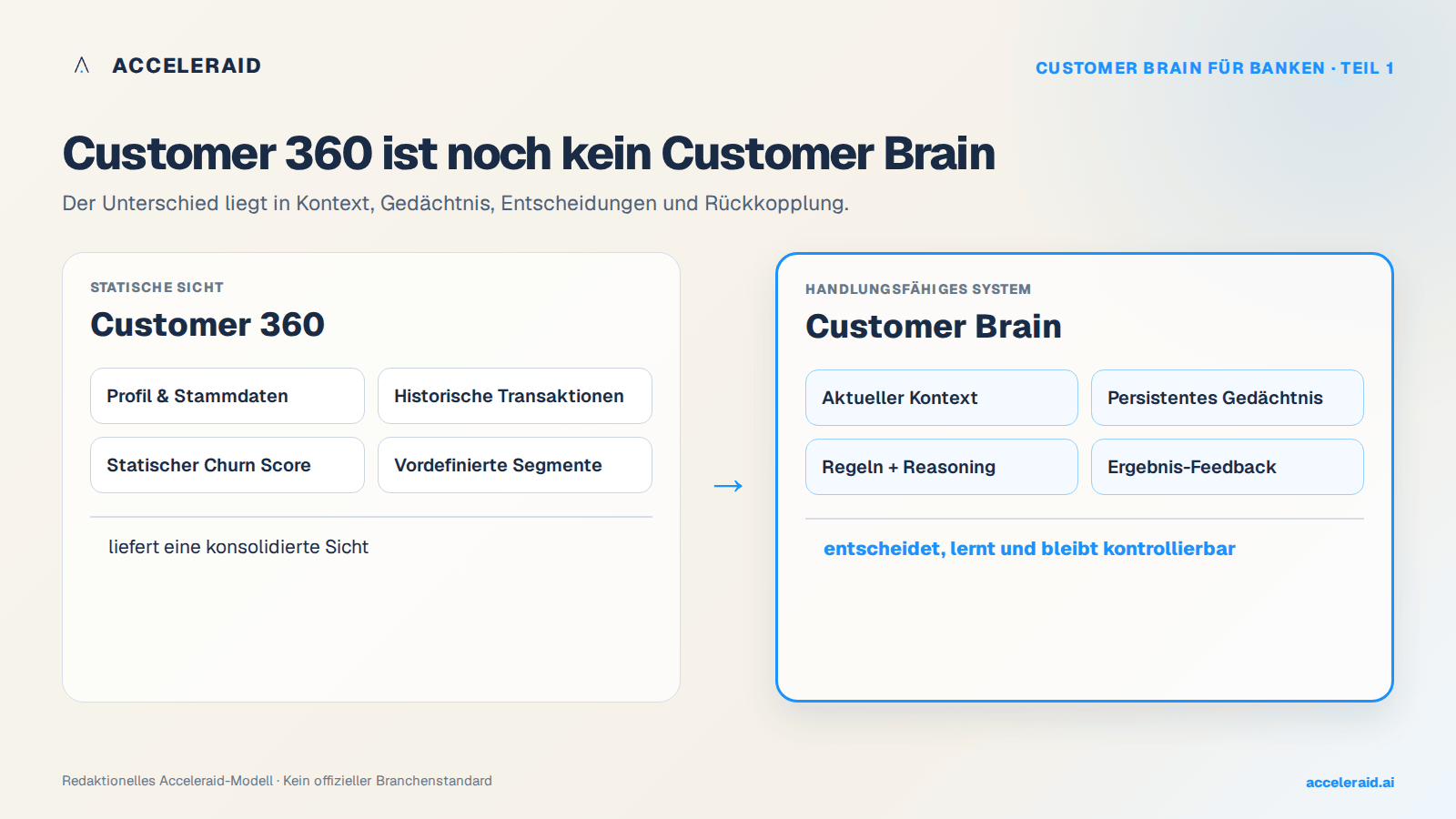 Vergleich von Customer 360 als Datensicht und Customer Brain als kontrolliertem Entscheidungssystem