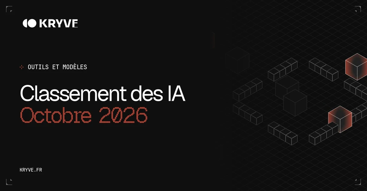 Classement des IA : Octobre 2026
