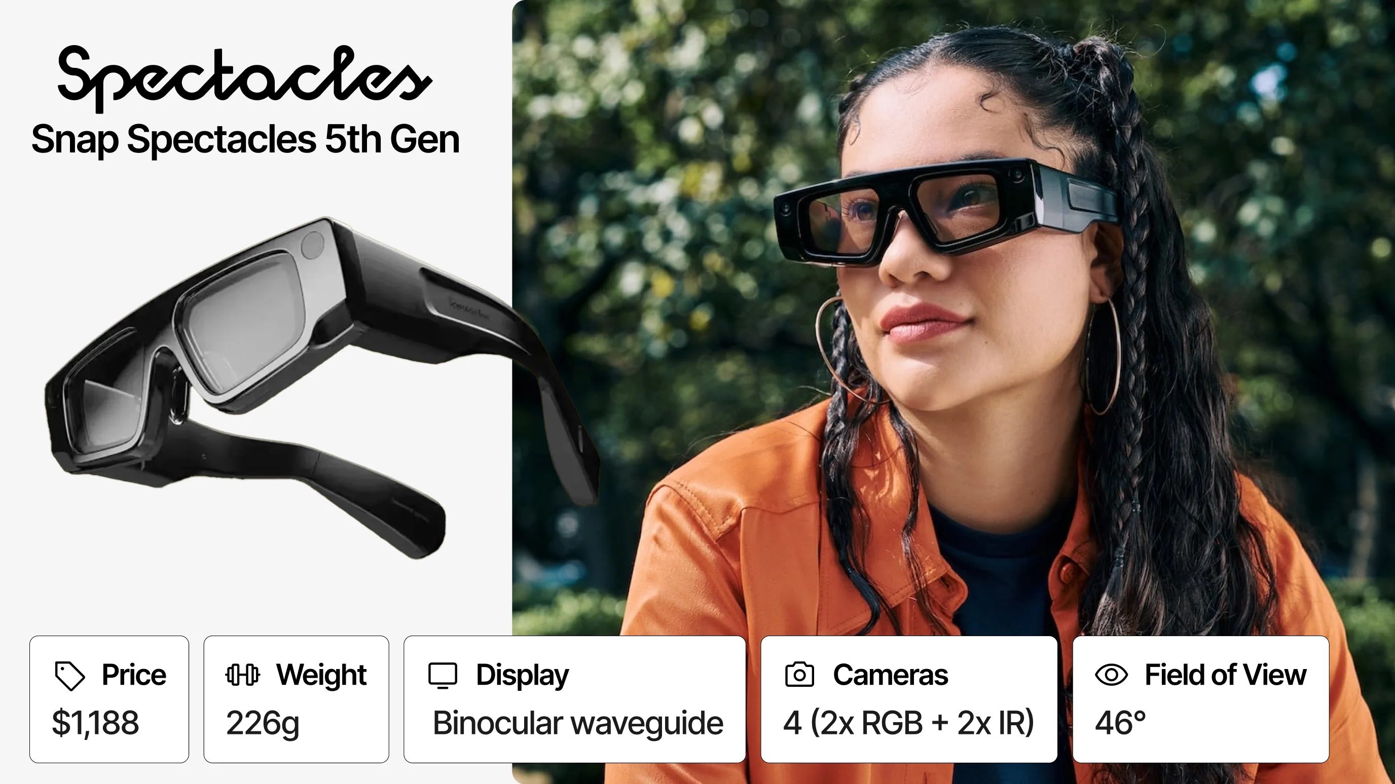 Snap Spectacles 5th Generation AR glasses product card showing the device at $1,188, 226g weight, binocular waveguide display, 4 cameras (2 RGB plus 2 IR), and 46-degree field of view, alongside a woman wearing Spectacles 5 outdoors