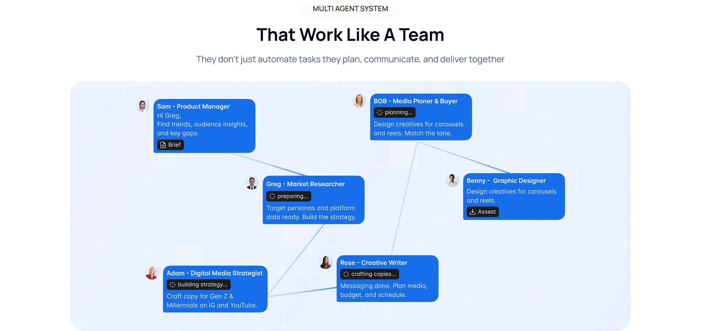 Multi-agent team section on desktop: agent cards connected in a network diagram