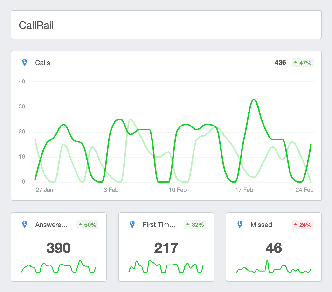 Drive Traffic To Google My Business Listing