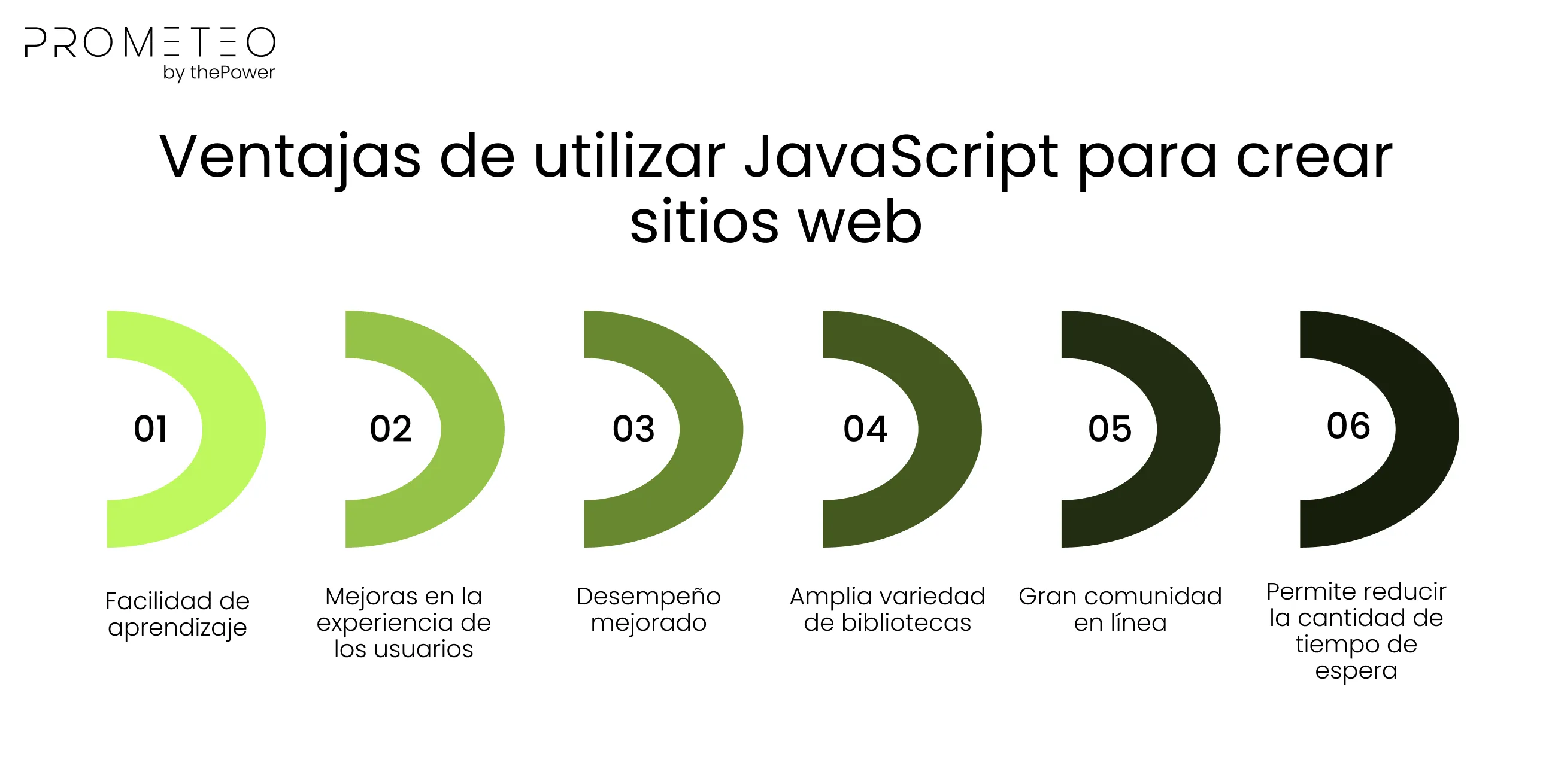 Ventajas de utilizar JavaScript para crear sitios web