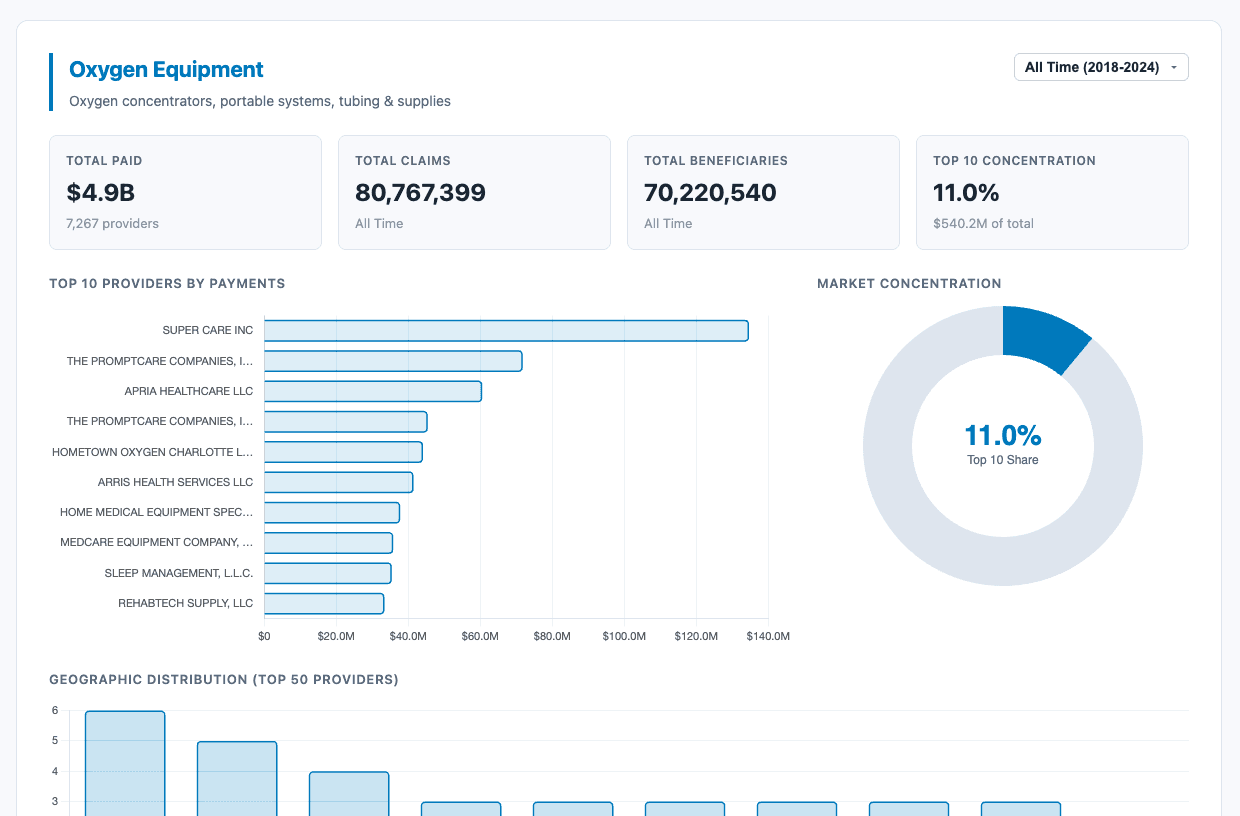 DME Policy Conference