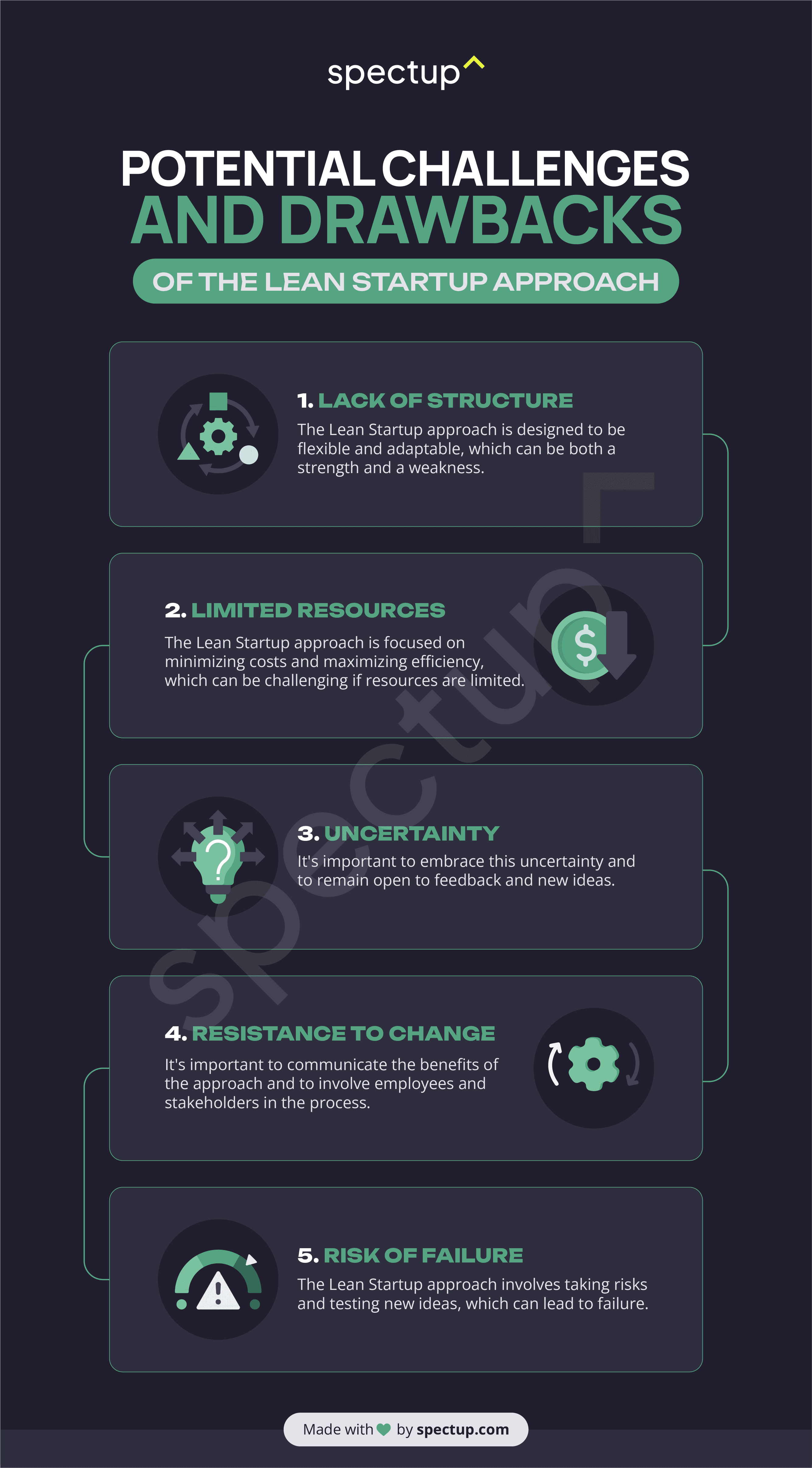 Infographic: Potential challenges and drawbacks of the Lean Startup approach