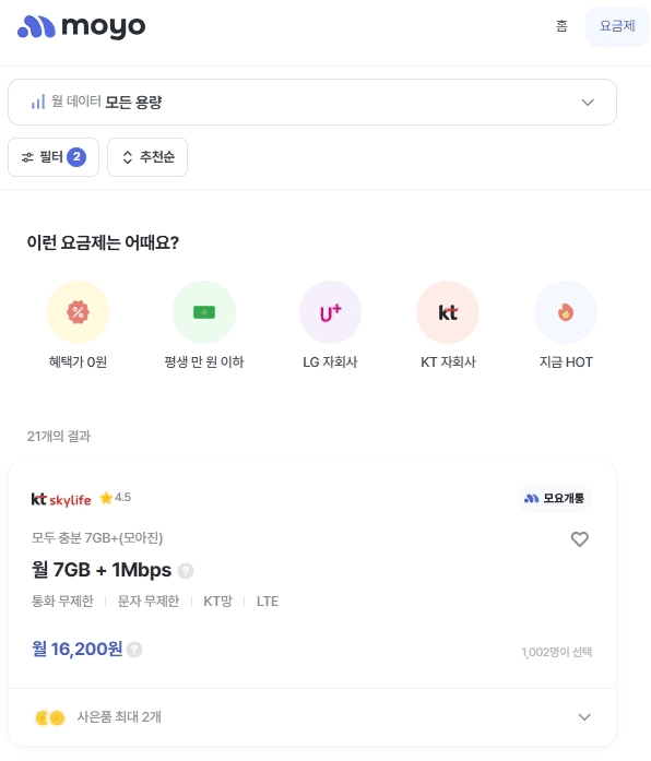 알뜰폰 비교 플랫폼 모요의 검색 화면. 'KT 자회사' 등 조건별 필터가 상단에 위치하며, 주요 검색 결과로 'KT 스카이라이프 7GB+ (월 16,200원)' 요금제가 상세 정보와 함께 표시되어 있습니다.
