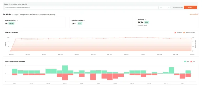 Ubersuggest results for: https://neilpatel.com/what-is-affiliate-marketing/&nbsp;&nbsp;