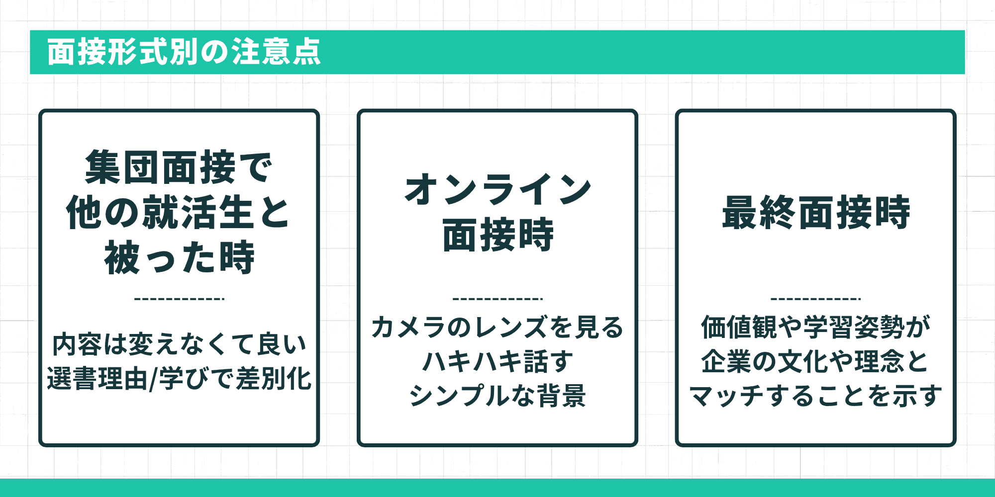 面接形式別の注意点:集団面接で被った時は選書理由と学びで差別化・オンライン面接時はカメラのレンズを見てハキハキ話す・最終面接時は価値観や学習姿勢が企業の文化や理念とマッチすることを示す