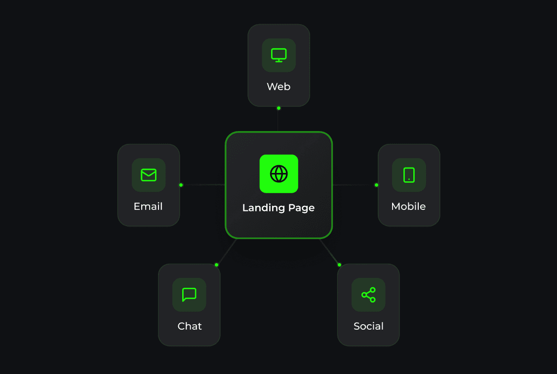 Reward card offering 80% off the next purchase, available in exchange for 1000 TKN points, with a promo code provided.