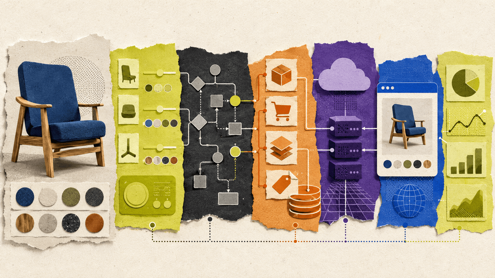 Layers of a 3D product configurator connecting product models, business logic, ecommerce data, cloud rendering, browser delivery, and analytics.