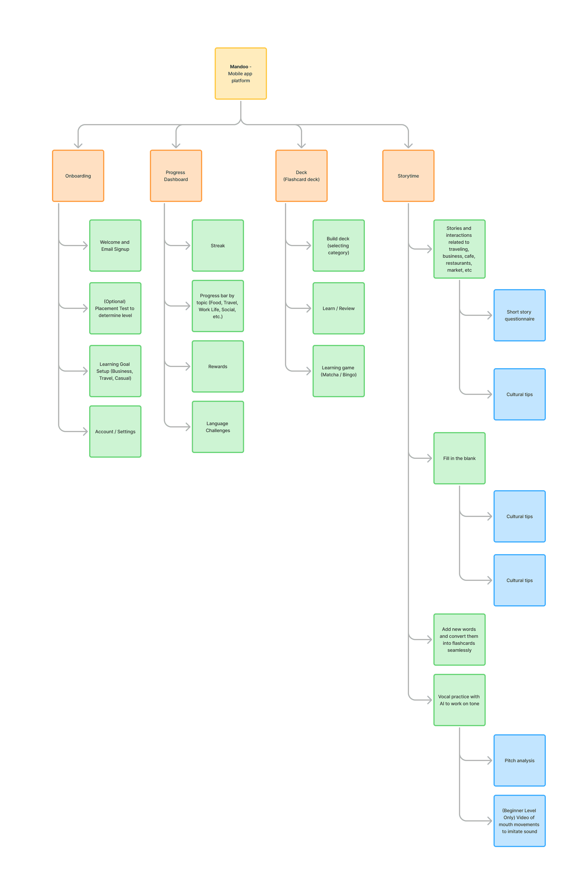 Competitive analysis chart comparing various finance applications.