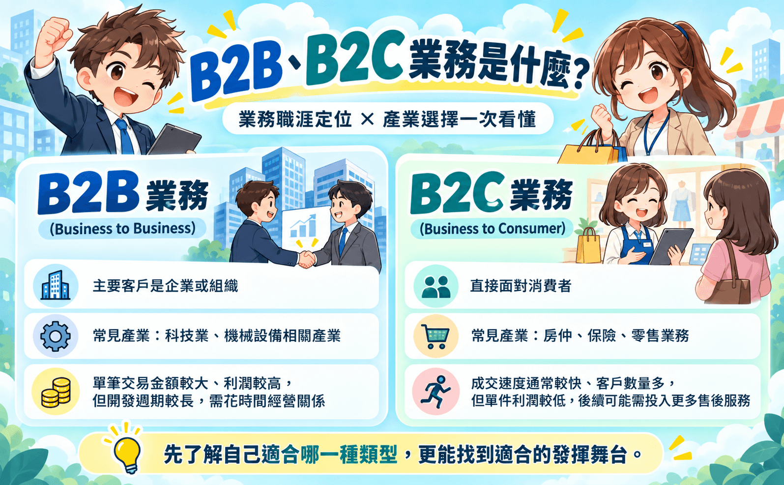 B2B、B2C業務是什麼？一次看懂