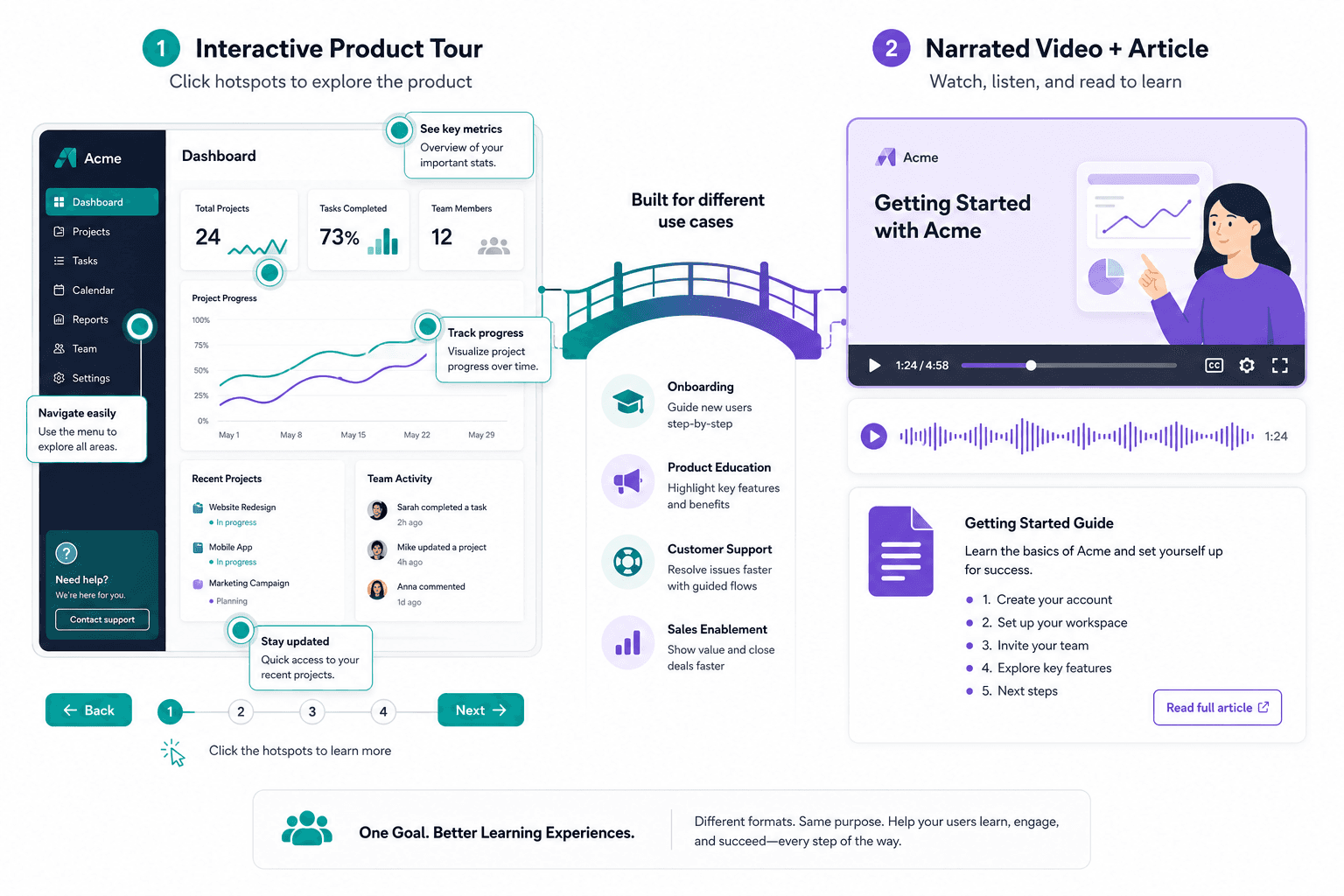 Clickable product tour compared with narrated video and documentation