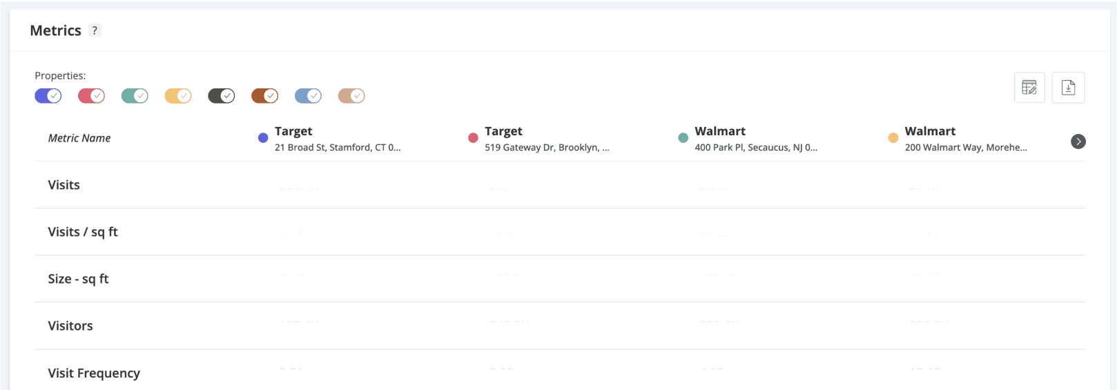 A table UI that does not pass WCAG standards
