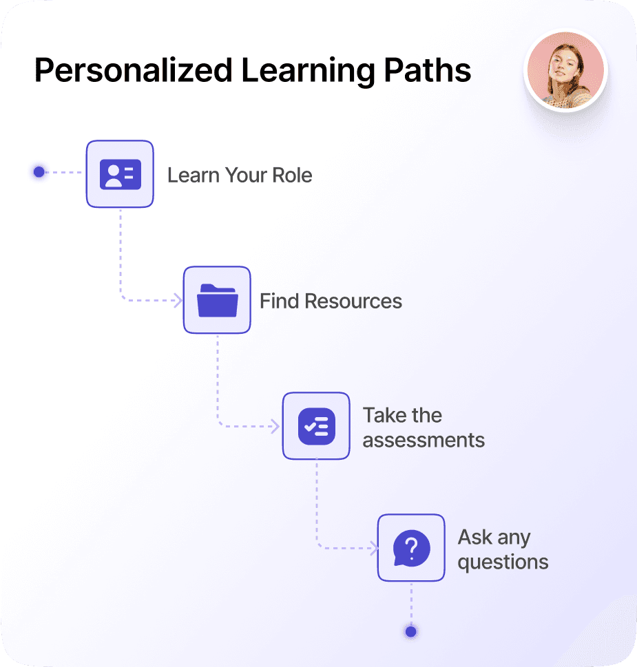 Amirra Learning Paths