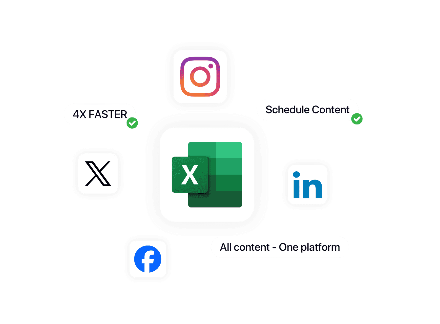content distribution