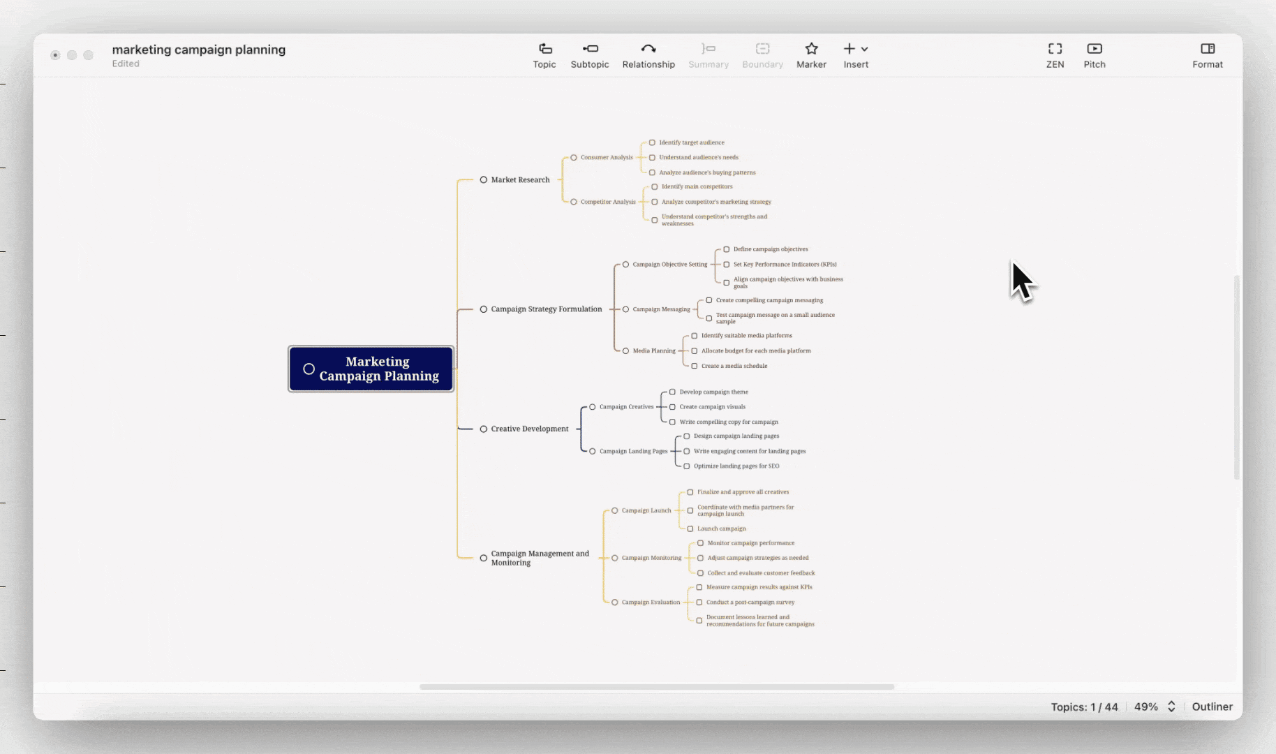 Marketing campaign planning mind map structure