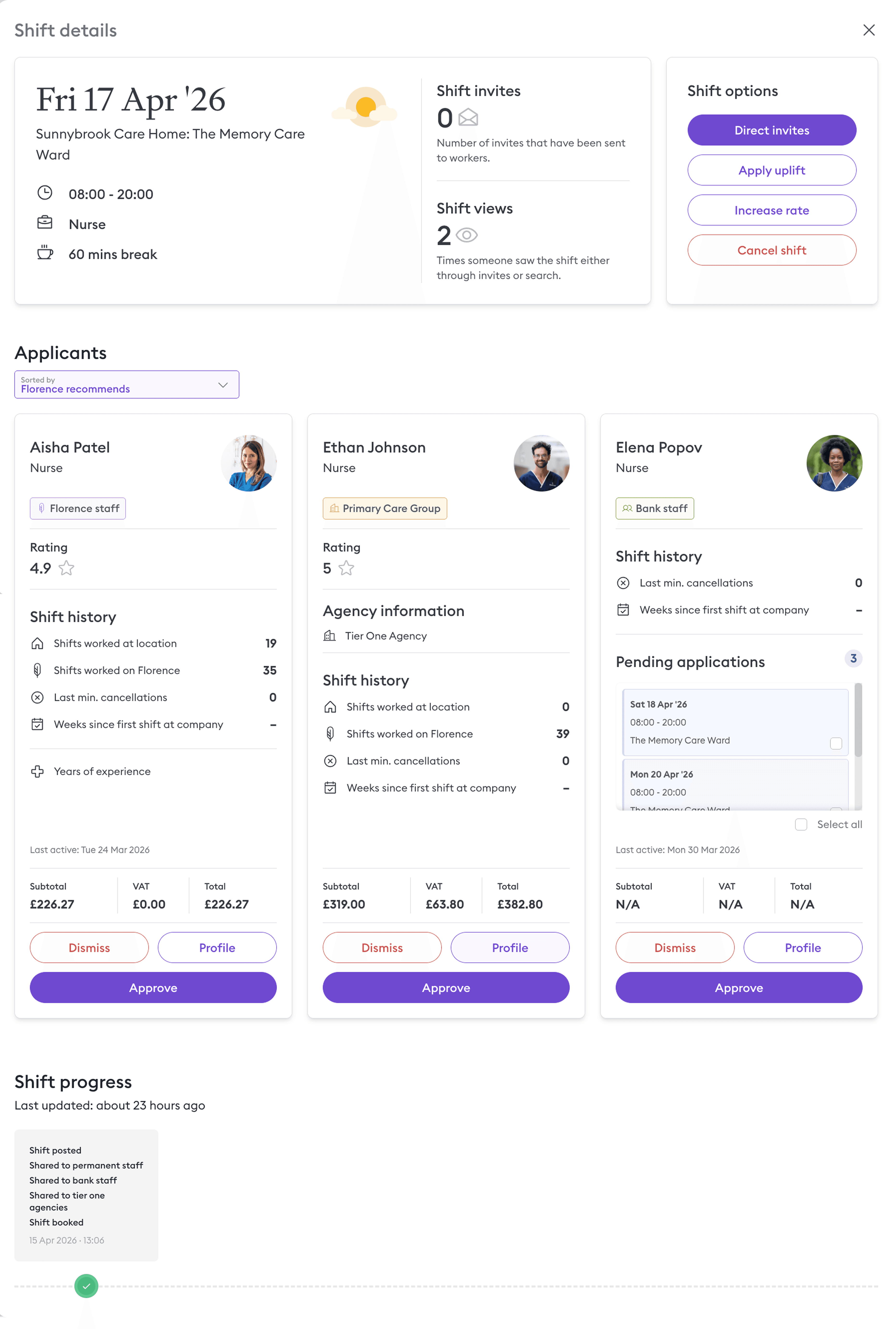 Florence temporary staffing