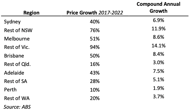 Image of 62d9e6e123344f31b6fbe839 3.%20Table 5y%20growth