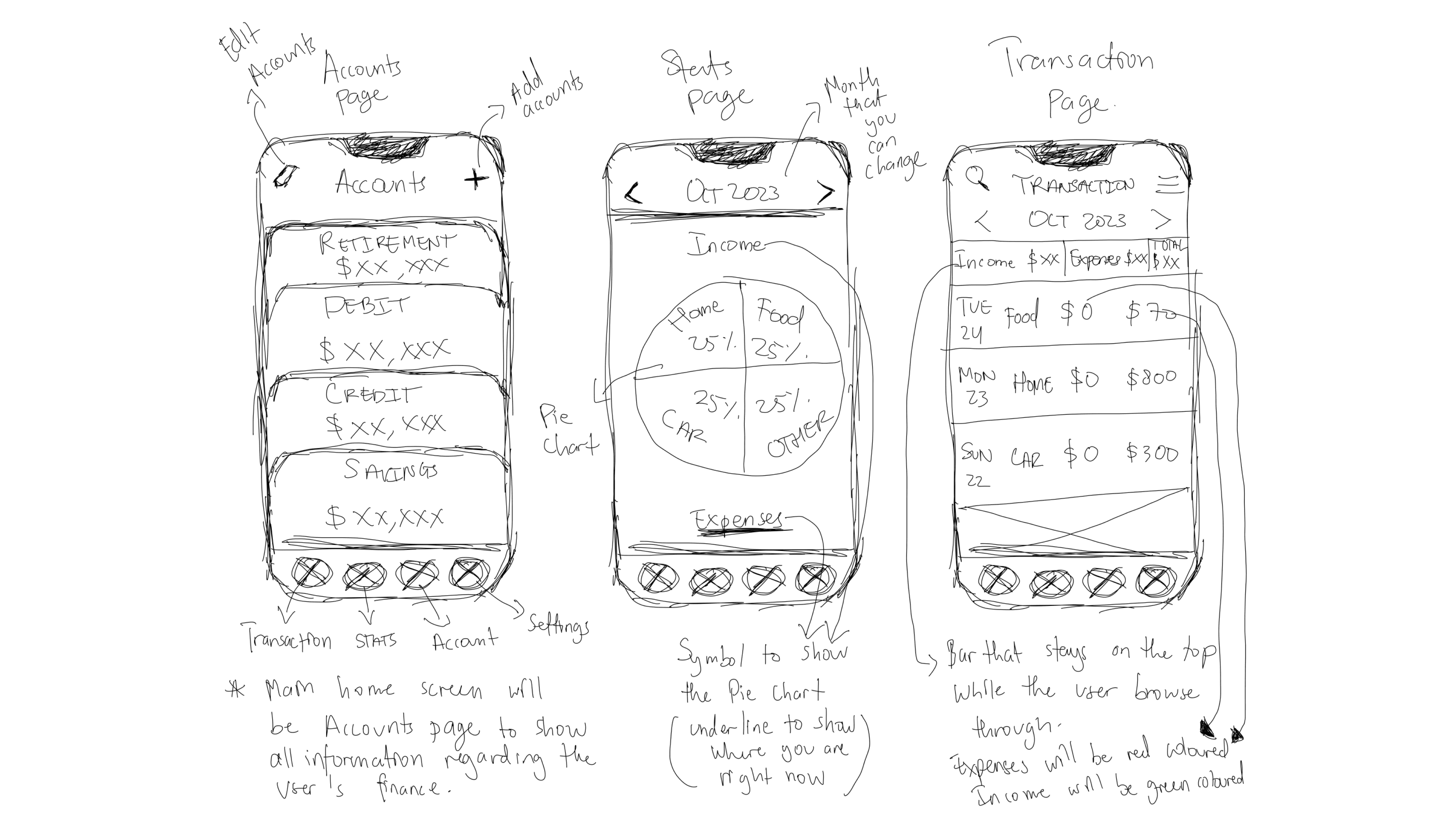 Low Fidelity Wireframe (Sketches)