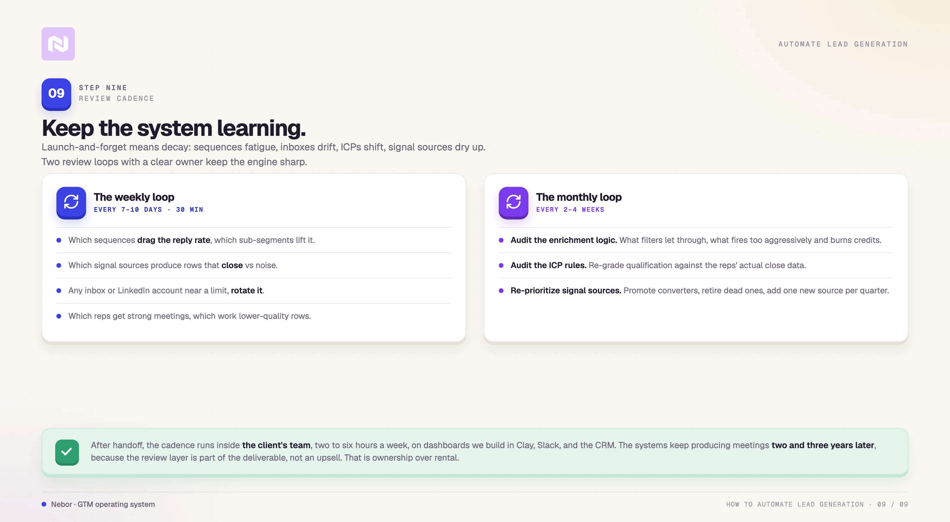 Weekly and monthly review loops that keep an automated lead generation system learning after handoff.