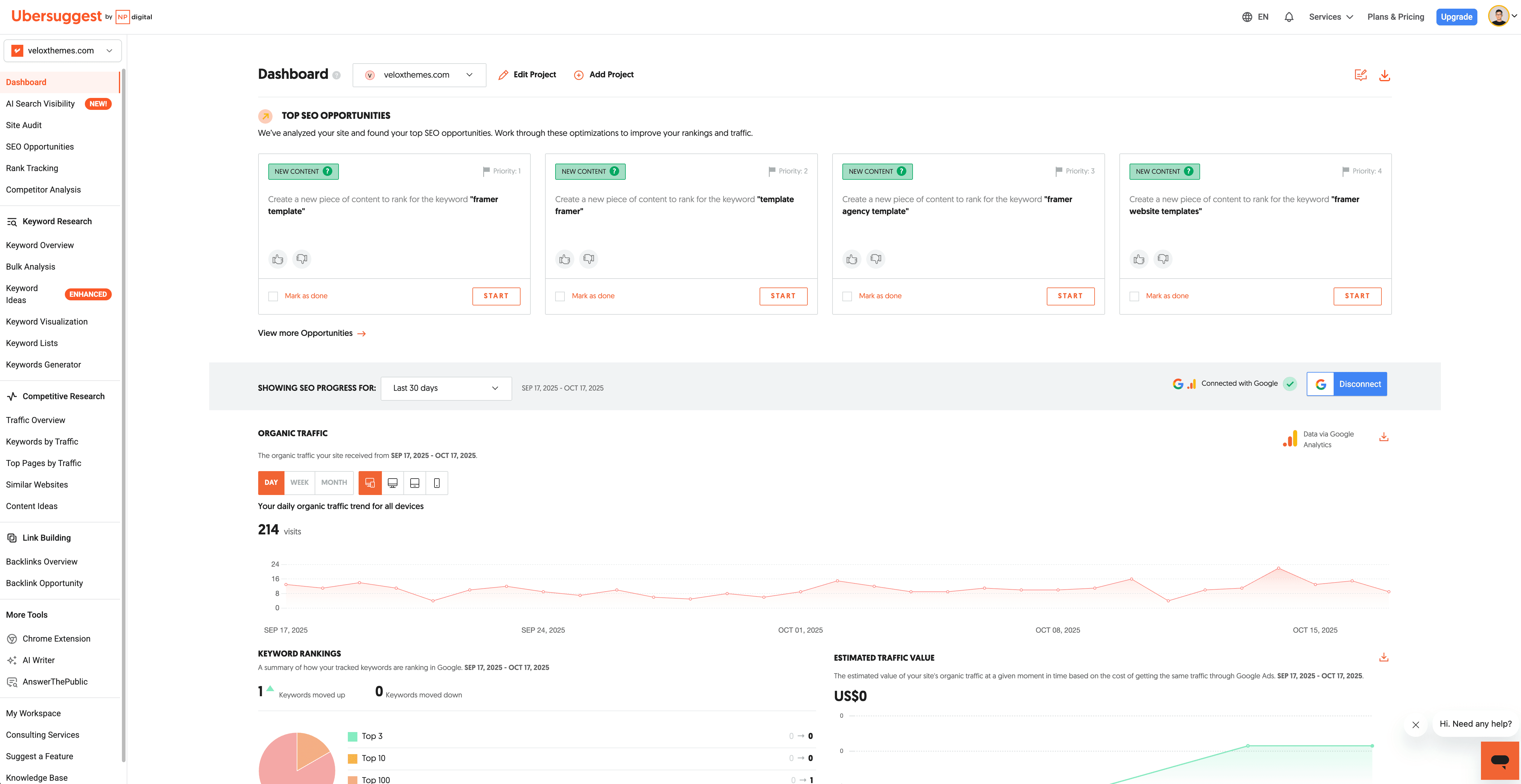 Ubersuggest dashboard