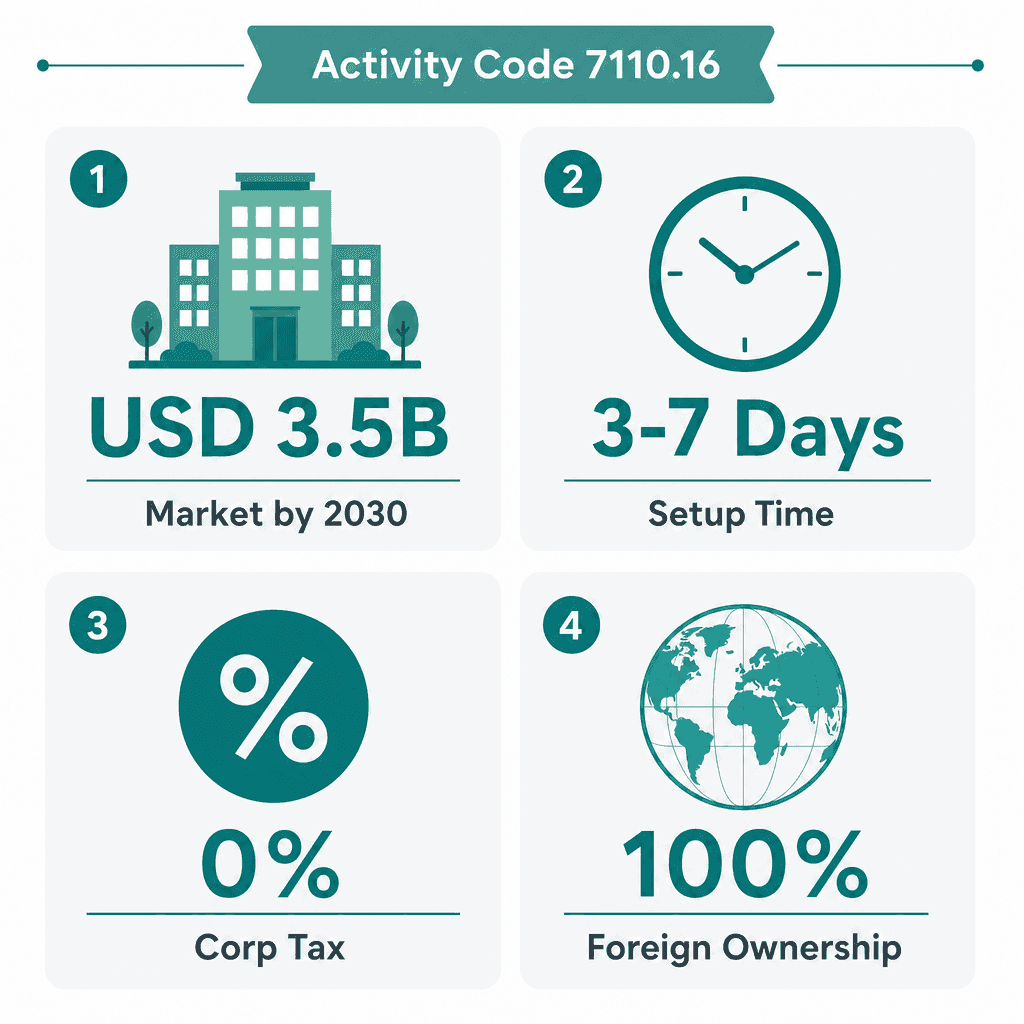 Infographic: Energy Projects And Green Buildings Consultancy Business License in Dubai: Cost and Requirements