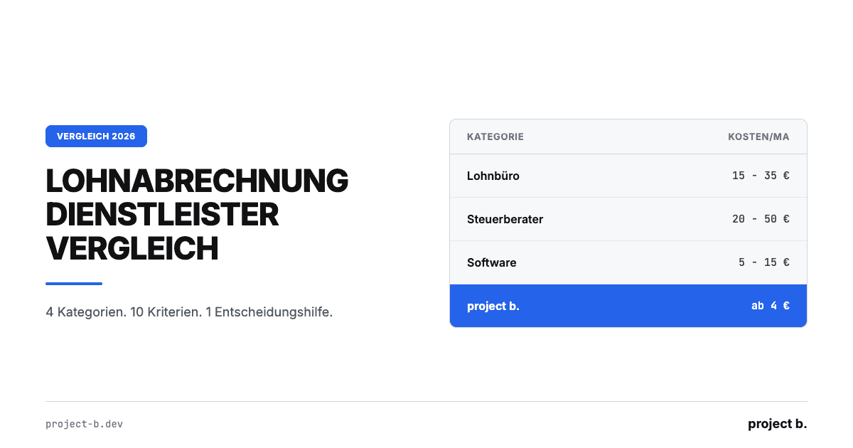 Vergleichstabelle Lohnabrechnung Dienstleister 2026: Lohnbüro, Steuerberater, Software, project b. mit Kosten pro Mitarbeiter