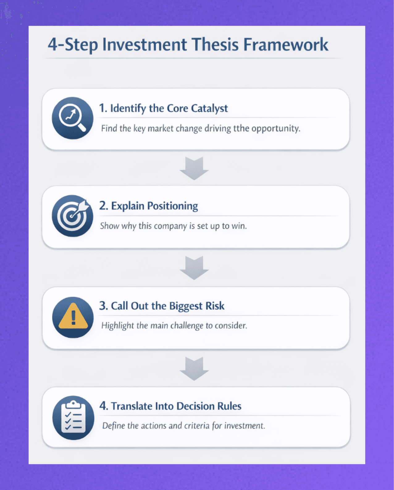 A Practical Framework for Writing an Investment Thesis