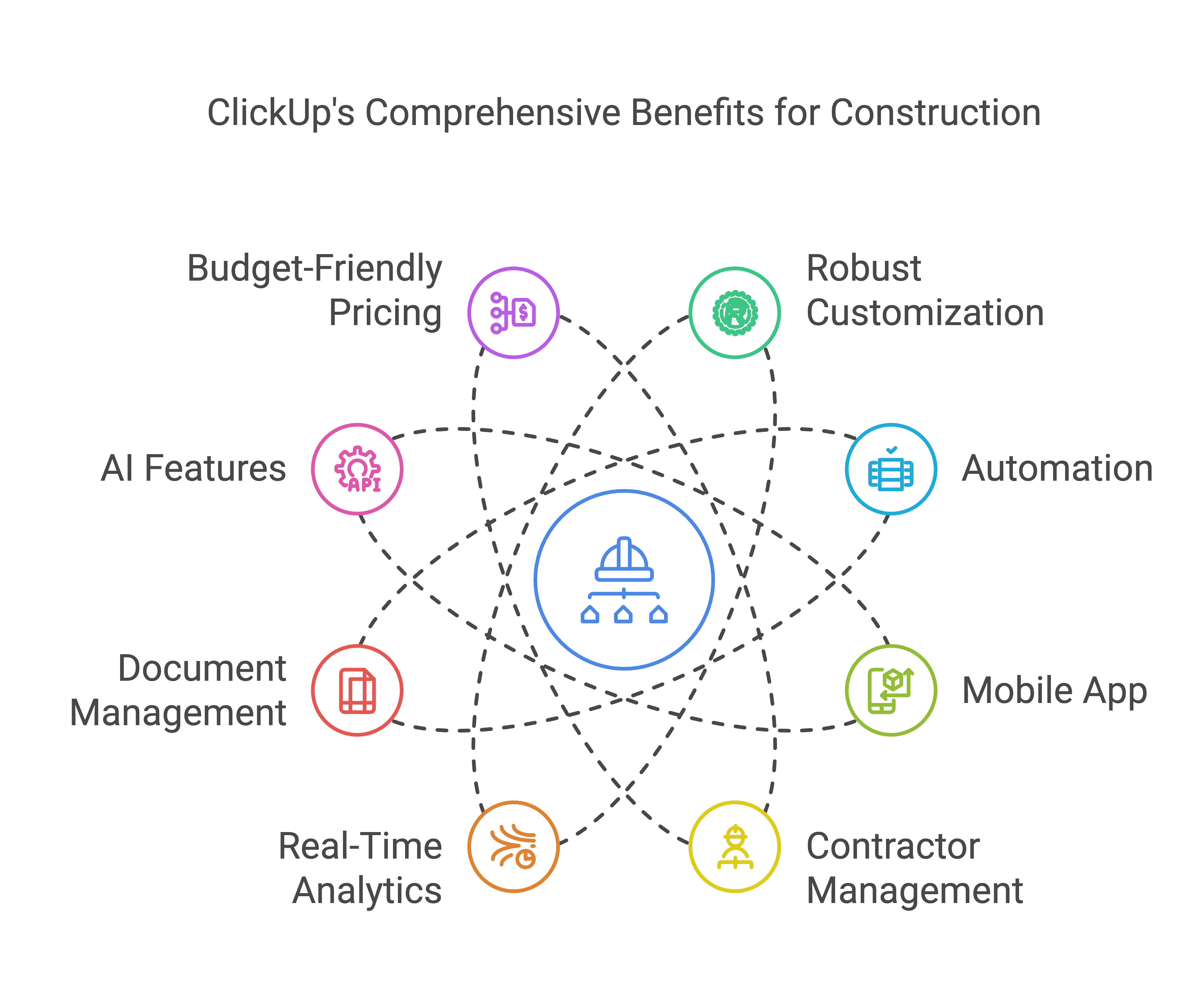 ClickUp for Construction Project Management