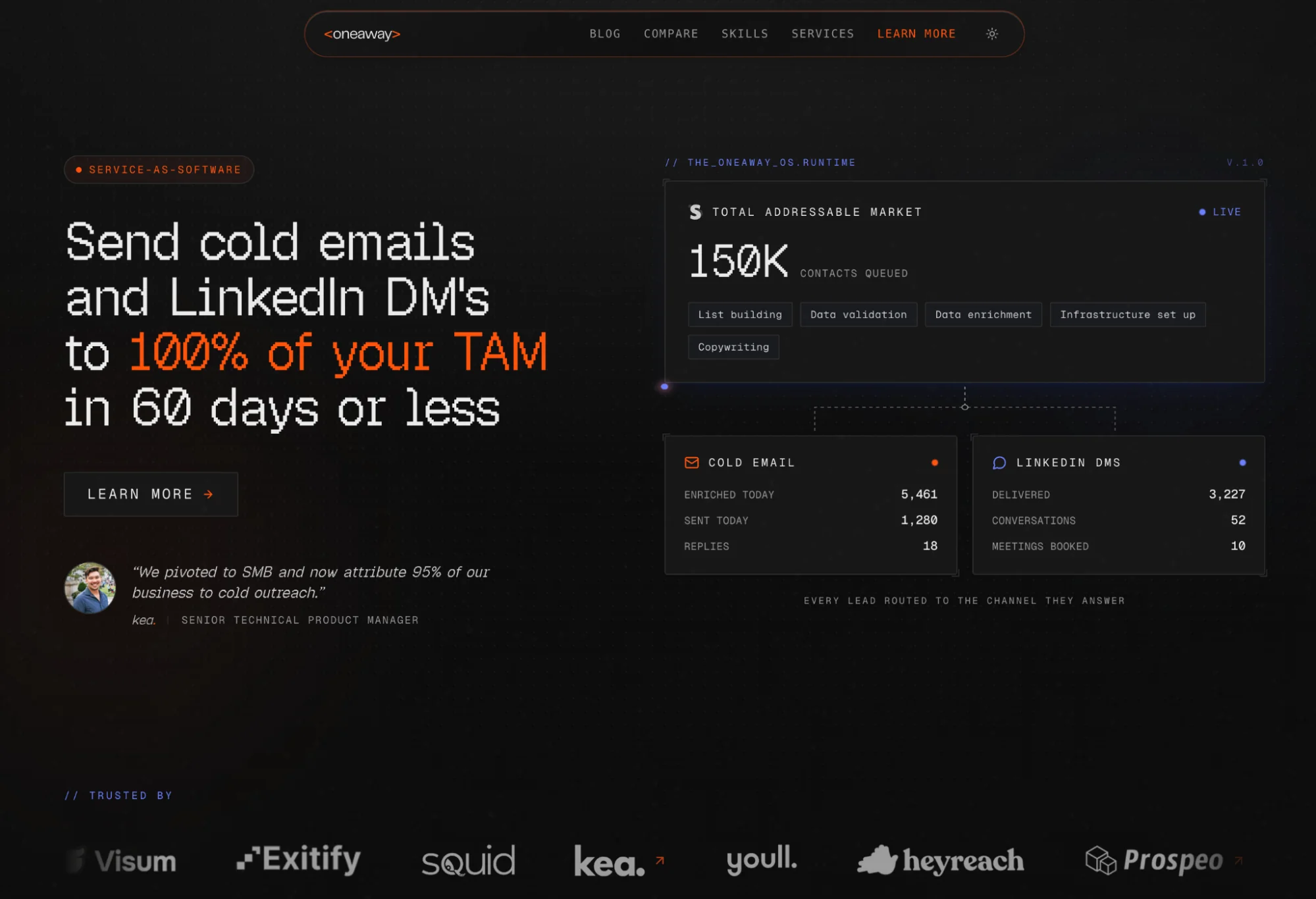 OneAway homepage: Clay and Apify outbound agency sending cold email and LinkedIn DMs across your TAM